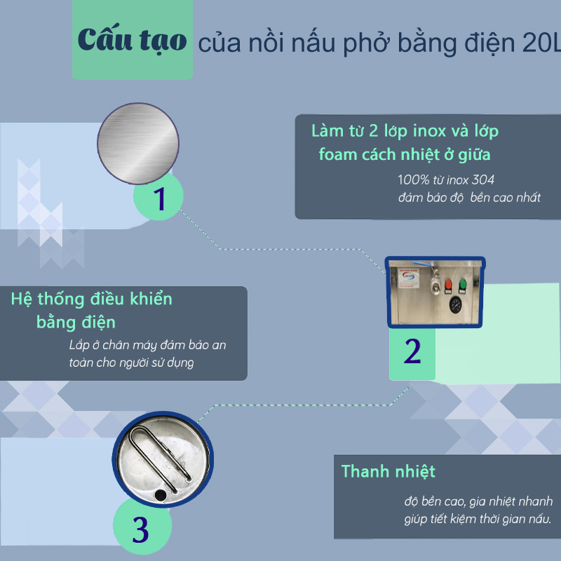 Nồi Phở Điện Thảo Vi